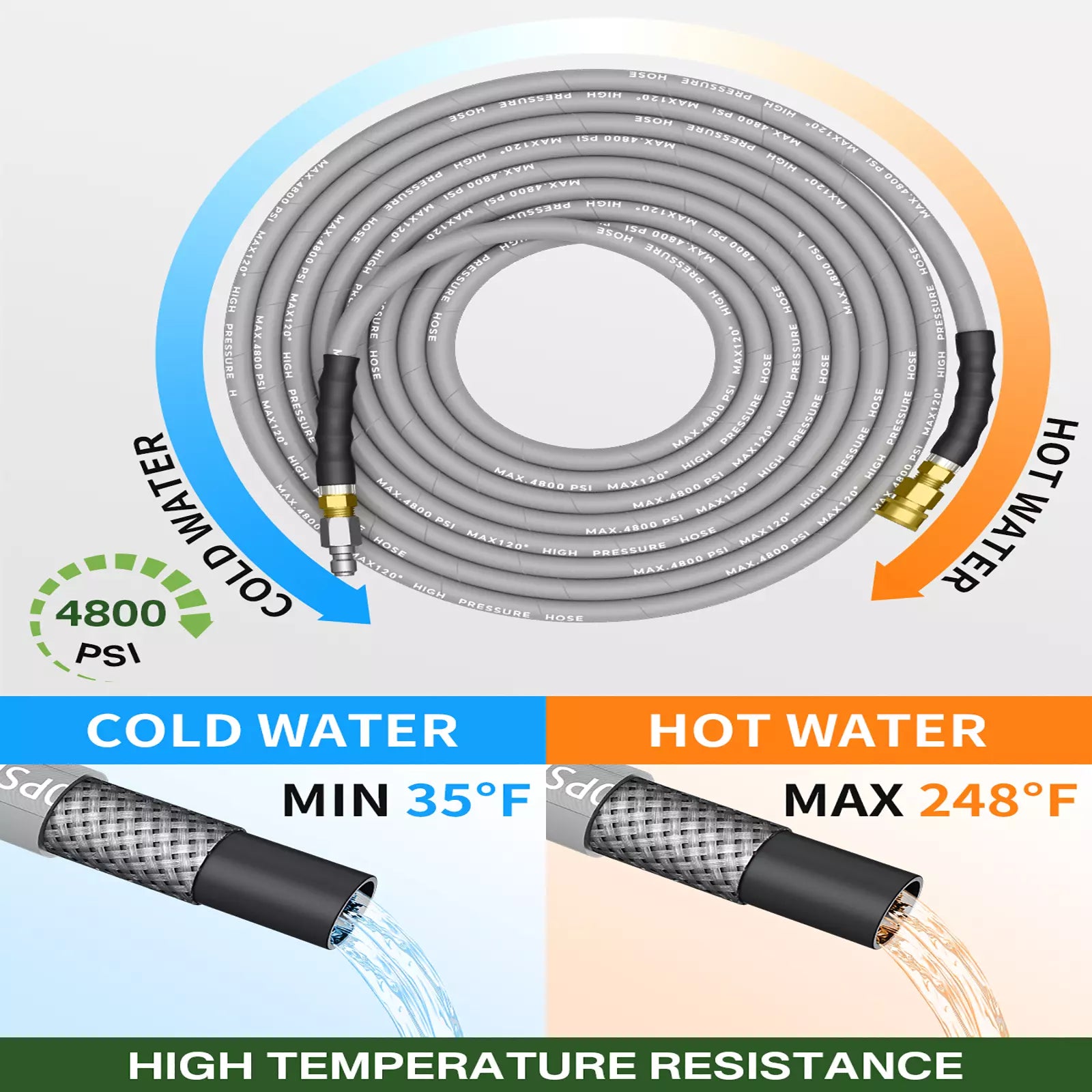Pressure Washer Hose - CYCLONE 200FT 3/8" 4800PSI Pressure Washer Hose With Swivel Quick Connect